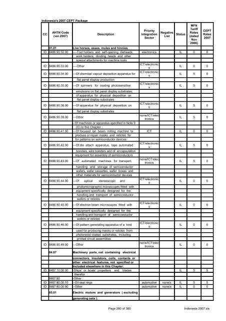 Page 1 of 360 Indonesia 2007.xls Indonesia's 2007 CEPT Package ...