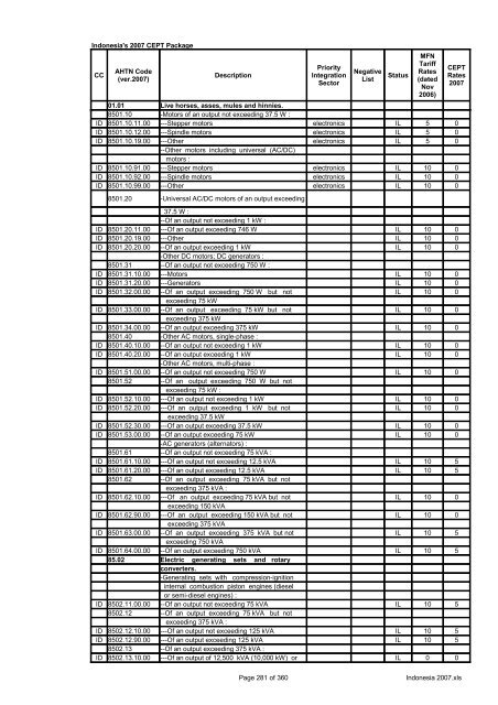 Page 1 of 360 Indonesia 2007.xls Indonesia's 2007 CEPT Package ...