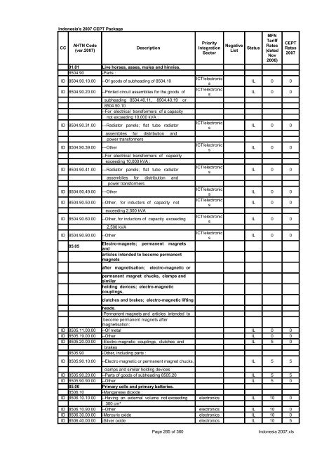 Page 1 of 360 Indonesia 2007.xls Indonesia's 2007 CEPT Package ...