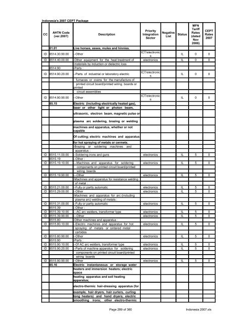 Page 1 of 360 Indonesia 2007.xls Indonesia's 2007 CEPT Package ...