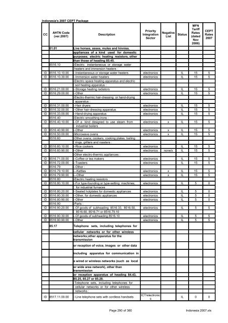 Page 1 of 360 Indonesia 2007.xls Indonesia's 2007 CEPT Package ...