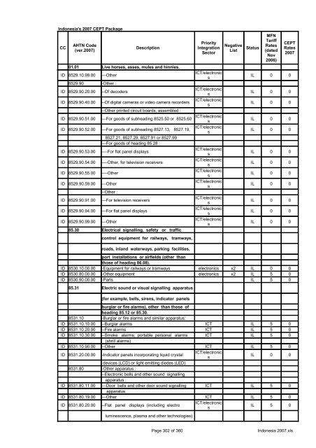 Page 1 of 360 Indonesia 2007.xls Indonesia's 2007 CEPT Package ...