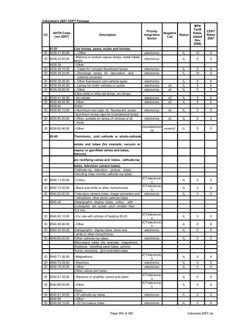 Page 1 of 360 Indonesia 2007.xls Indonesia's 2007 CEPT Package ...