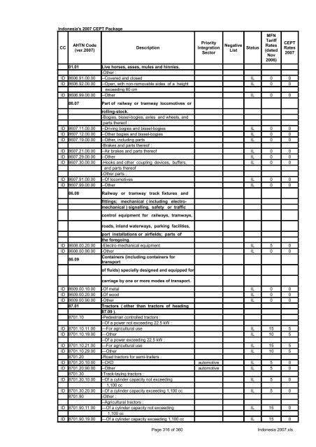 Page 1 of 360 Indonesia 2007.xls Indonesia's 2007 CEPT Package ...