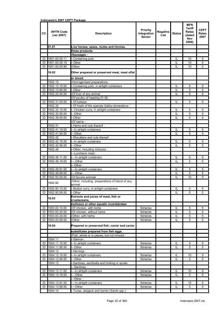 Page 1 of 360 Indonesia 2007.xls Indonesia's 2007 CEPT Package ...