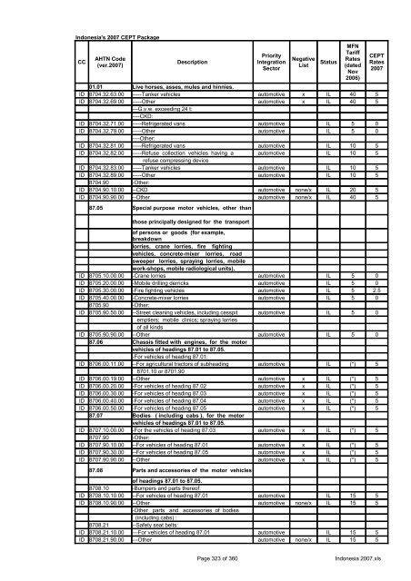 Page 1 of 360 Indonesia 2007.xls Indonesia's 2007 CEPT Package ...