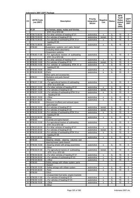 Page 1 of 360 Indonesia 2007.xls Indonesia's 2007 CEPT Package ...