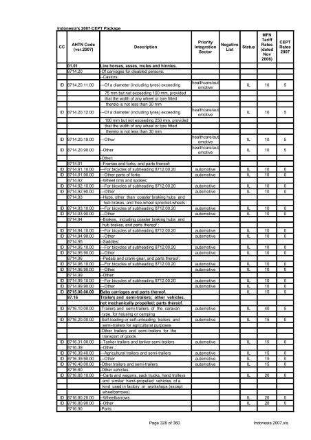 Page 1 of 360 Indonesia 2007.xls Indonesia's 2007 CEPT Package ...