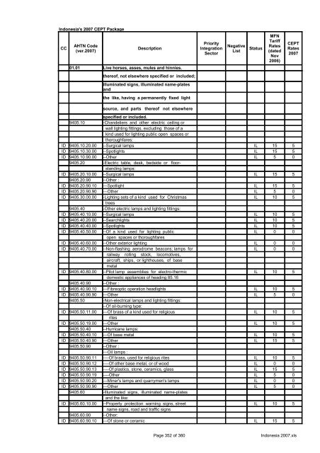 Page 1 of 360 Indonesia 2007.xls Indonesia's 2007 CEPT Package ...