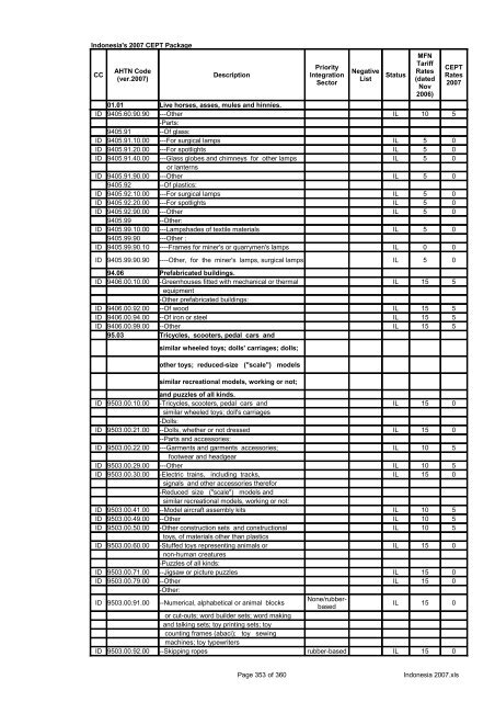 Page 1 of 360 Indonesia 2007.xls Indonesia's 2007 CEPT Package ...