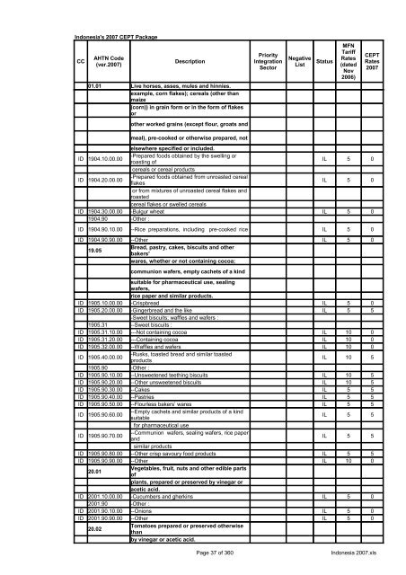 Page 1 of 360 Indonesia 2007.xls Indonesia's 2007 CEPT Package ...