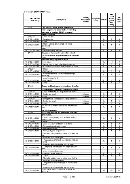 Page 1 of 360 Indonesia 2007.xls Indonesia's 2007 CEPT Package ...