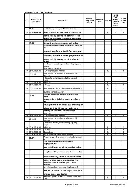 Page 1 of 360 Indonesia 2007.xls Indonesia's 2007 CEPT Package ...