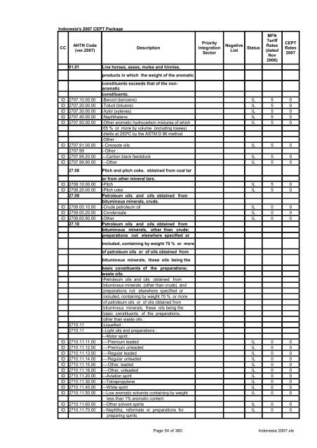 Page 1 of 360 Indonesia 2007.xls Indonesia's 2007 CEPT Package ...