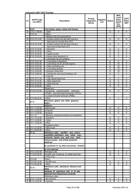 Page 1 of 360 Indonesia 2007.xls Indonesia's 2007 CEPT Package ...