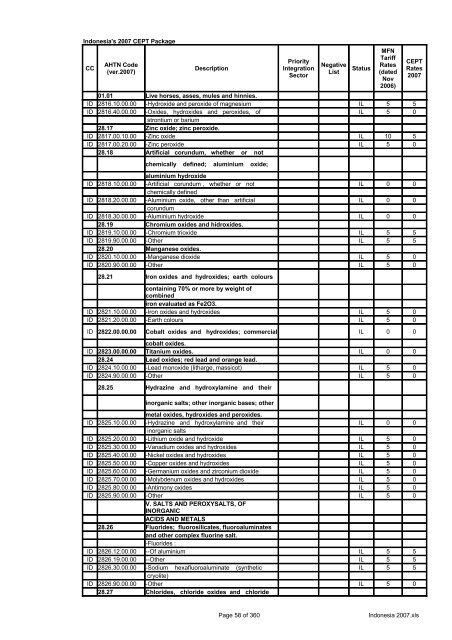 Page 1 of 360 Indonesia 2007.xls Indonesia's 2007 CEPT Package ...