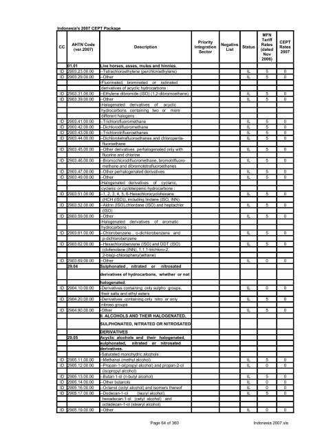 Page 1 of 360 Indonesia 2007.xls Indonesia's 2007 CEPT Package ...