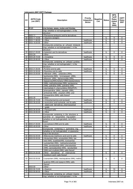 Page 1 of 360 Indonesia 2007.xls Indonesia's 2007 CEPT Package ...