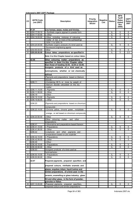 Page 1 of 360 Indonesia 2007.xls Indonesia's 2007 CEPT Package ...