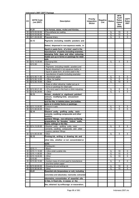 Page 1 of 360 Indonesia 2007.xls Indonesia's 2007 CEPT Package ...