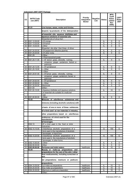 Page 1 of 360 Indonesia 2007.xls Indonesia's 2007 CEPT Package ...