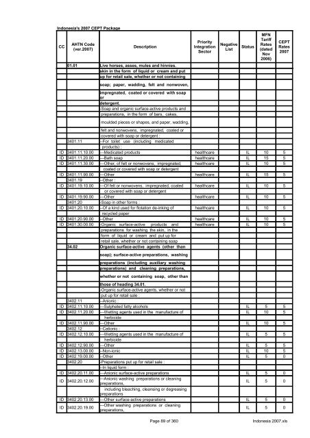 Page 1 of 360 Indonesia 2007.xls Indonesia's 2007 CEPT Package ...