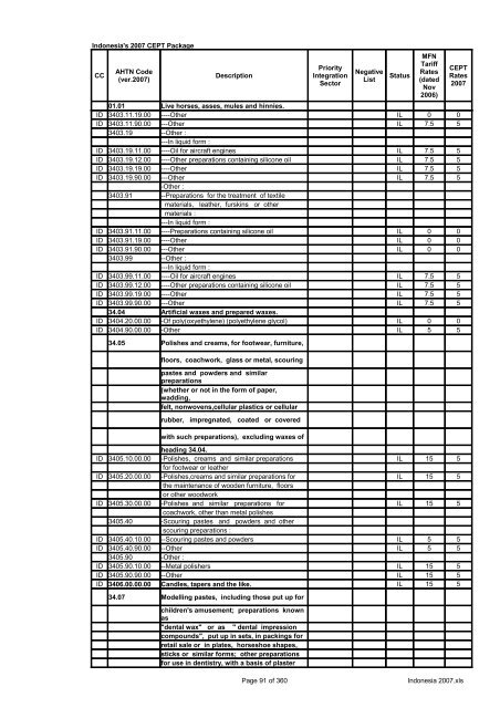 Page 1 of 360 Indonesia 2007.xls Indonesia's 2007 CEPT Package ...