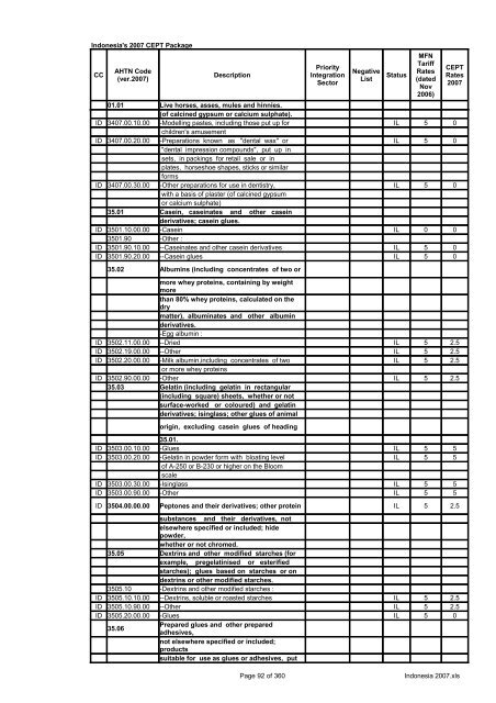 Page 1 of 360 Indonesia 2007.xls Indonesia's 2007 CEPT Package ...