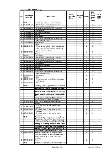 Page 1 of 360 Indonesia 2007.xls Indonesia's 2007 CEPT Package ...