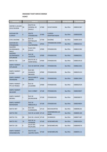 enseignes ticket service energie alsace enseigne ... - Edenred