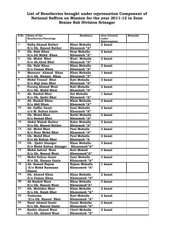 List of Beneficiaries Covered under Various Centrally Sponsored ...