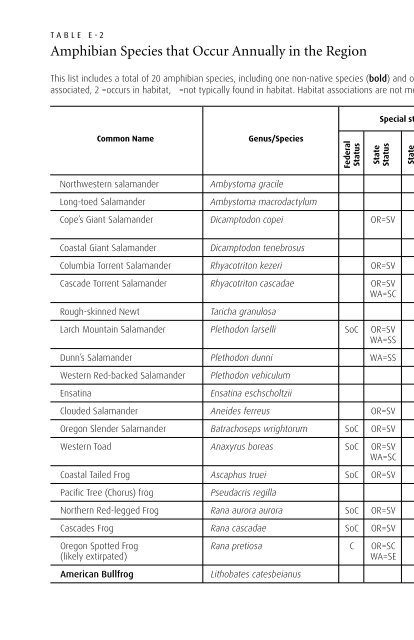 Biodiversity Guide - The Intertwine