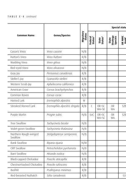 Biodiversity Guide - The Intertwine