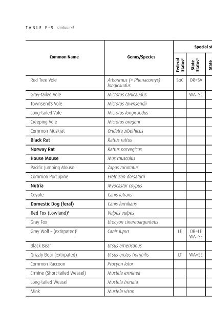 Biodiversity Guide - The Intertwine