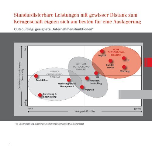 Reduktion und Variabilisierung von Kosten durch Outsourcing