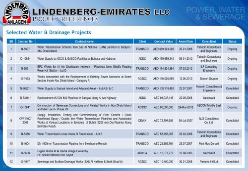 Lindenberg Emirates Company Profile