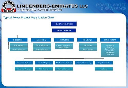 Lindenberg Emirates Company Profile