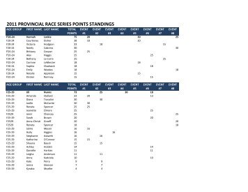 2011 PROVINCIAL RACE SERIES POINTS STANDINGS