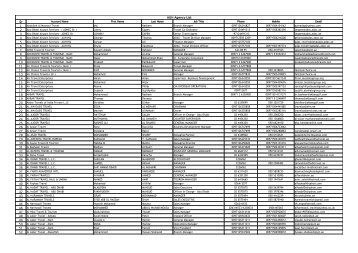 AUH Agency List Sr 1 2 3 4 5 6 7 8 9 10 11 12 13 14 15 ... - Rotana Jet