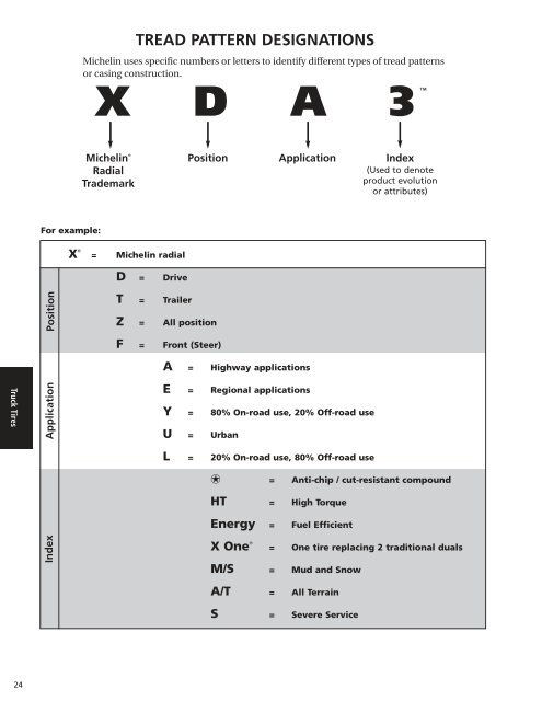 Michelin Truck Tire Data Book - Wanderlodge Owners Group