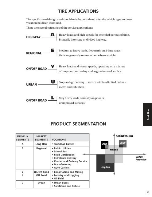 Michelin Truck Tire Data Book - Wanderlodge Owners Group