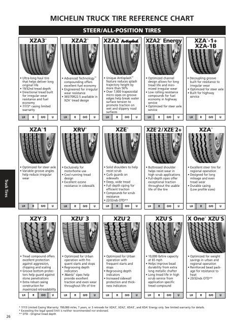 Michelin Truck Tire Data Book - Wanderlodge Owners Group