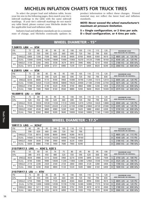 Michelin Truck Tire Data Book - Wanderlodge Owners Group