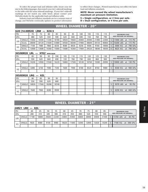 Michelin Truck Tire Data Book - Wanderlodge Owners Group