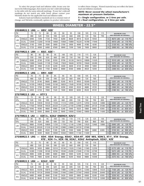 Michelin Truck Tire Data Book - Wanderlodge Owners Group