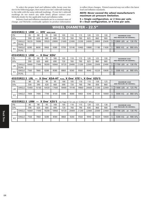 Michelin Truck Tire Data Book - Wanderlodge Owners Group