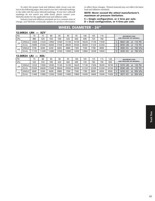 Michelin Truck Tire Data Book - Wanderlodge Owners Group