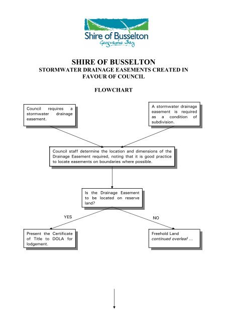 Attachment 2 - Designs and Plans Flow Chart