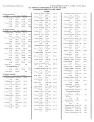 SKYY Fast Times Swim Meet - New Jersey Swimming