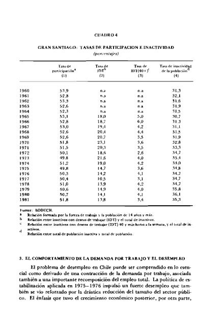 un analisis sobre el problema del empleo en chile en la decada del ...